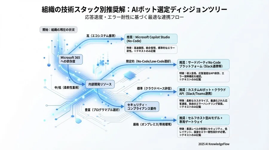 深層分析：APIハンドリングにおける「隠れた挙動」の違い - Section Image 3