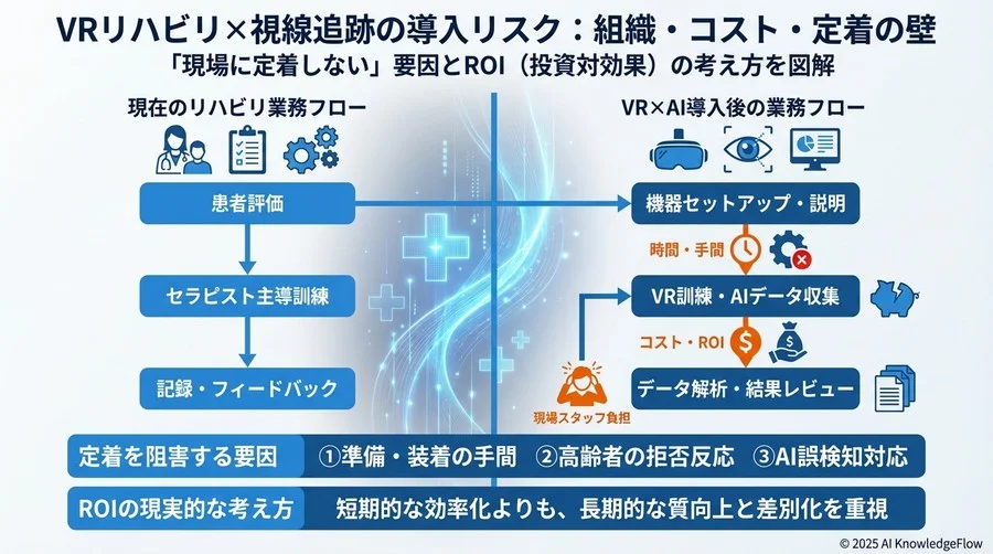 4. 組織・コストリスク：導入しても「現場に定着しない」要因 - Section Image 3