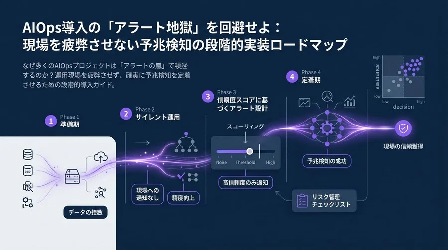 AIOps導入の「アラート地獄」を回避せよ：現場を疲弊させない予兆検知の段階的実装ロードマップ