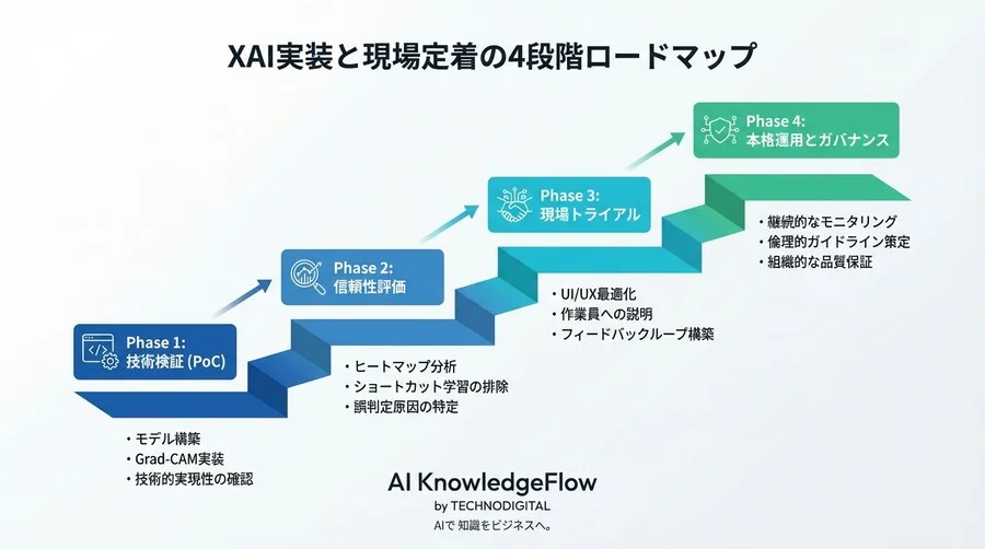 実務ではローカルのパスを指定してください: img_path = 'local_image.jpg' - Section Image 3