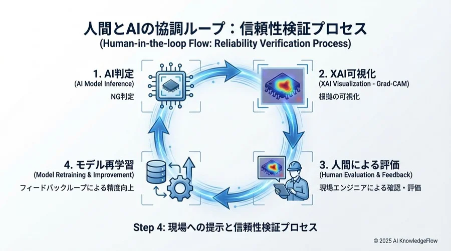 実務ではローカルのパスを指定してください: img_path = 'local_image.jpg' - Section Image 3