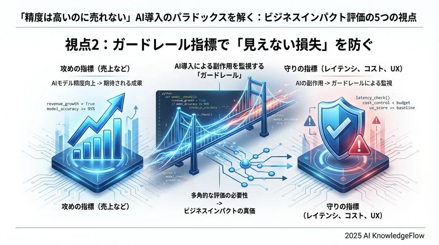 視点2：ガードレール指標で「見えない損失」を防ぐ - Section Image