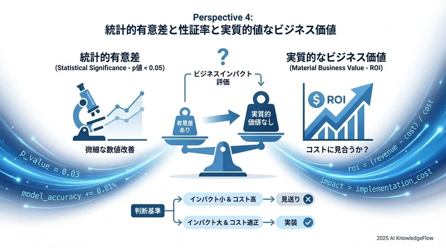 視点4：統計的有意差と「実質的なビジネス価値」を区別する - Section Image 3