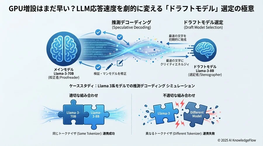 ケーススタディ：Llamaモデル系モデルでの選定シミュレーション - Section Image