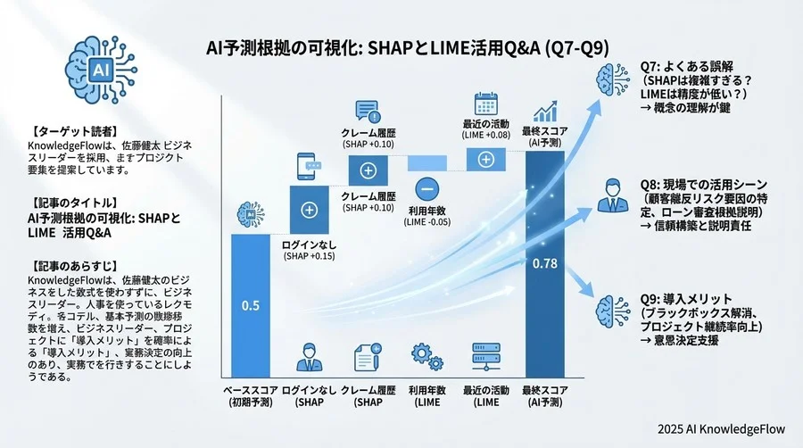 Q7-Q9：よくある誤解と現場での活用シーン - Section Image 3