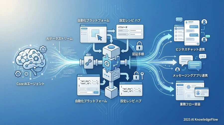 Coze API連携の全体像と前提知識 - Section Image