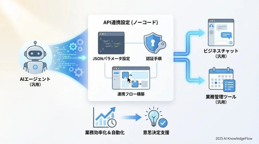認証と認可：Personal Access Token (PAT) の仕様 - Section Image 3