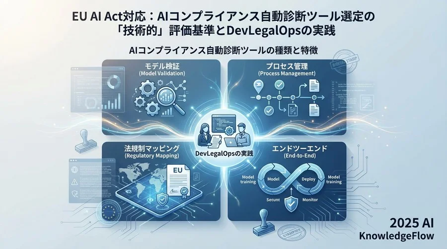 AIコンプライアンス自動診断ツールの種類と特徴 - Section Image