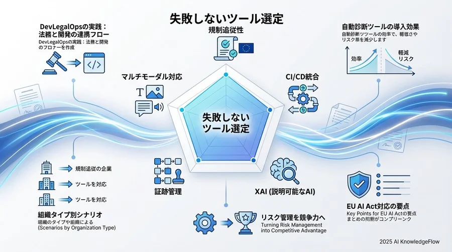 【ケース別】自社に最適なツール構成の選び方 - Section Image 3