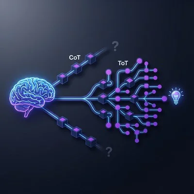 CoTの限界とToTの真価：LLM推論コスト対効果の現実解