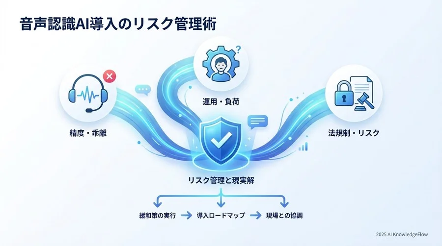 【技術リスク】「誤認識」が顧客対応にもたらす致命的なノイズ - Section Image