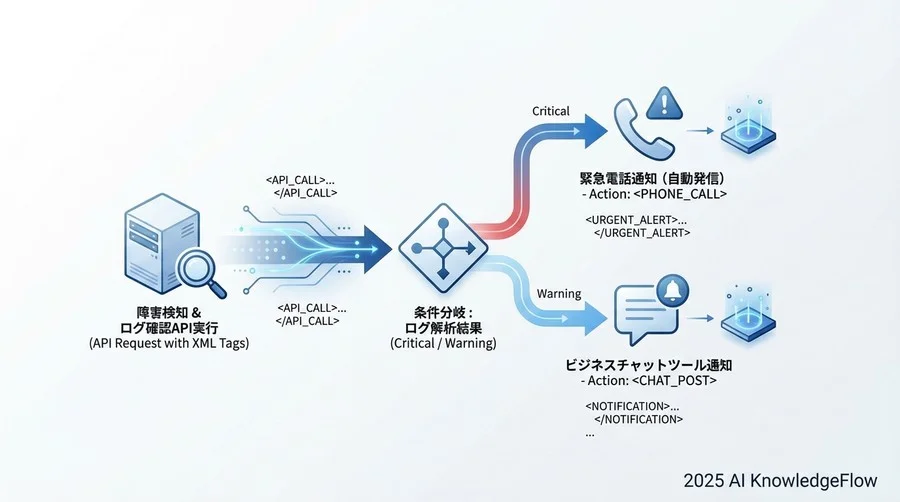 期待されるClaudeの出力 - Section Image 3