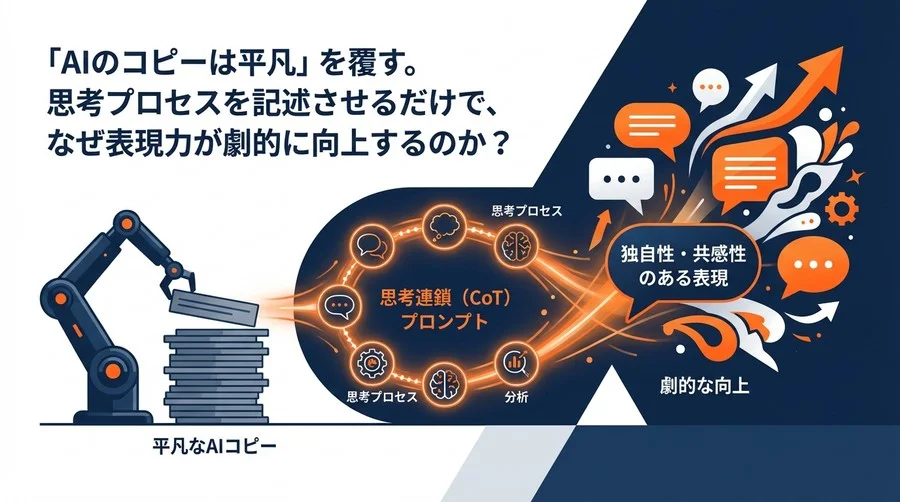 AIコピーの平凡さを打破する：Claudeの最新モデル×思考連鎖プロンプト検証