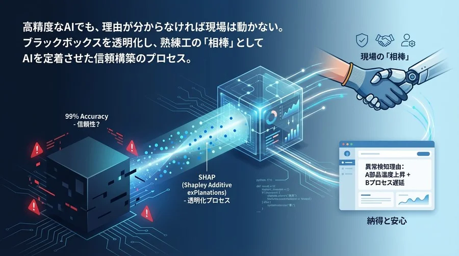 「なぜ？」に答えるAIが現場を動かす。SHAPで実現する異常検知の透明化と信頼構築の全プロセス