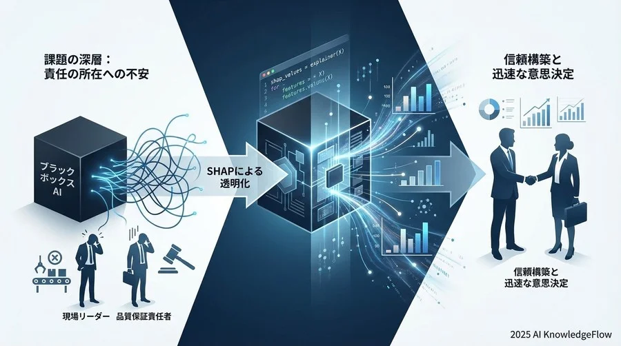 課題の深層：ブラックボックスが招く「責任の所在」への不安 - Section Image