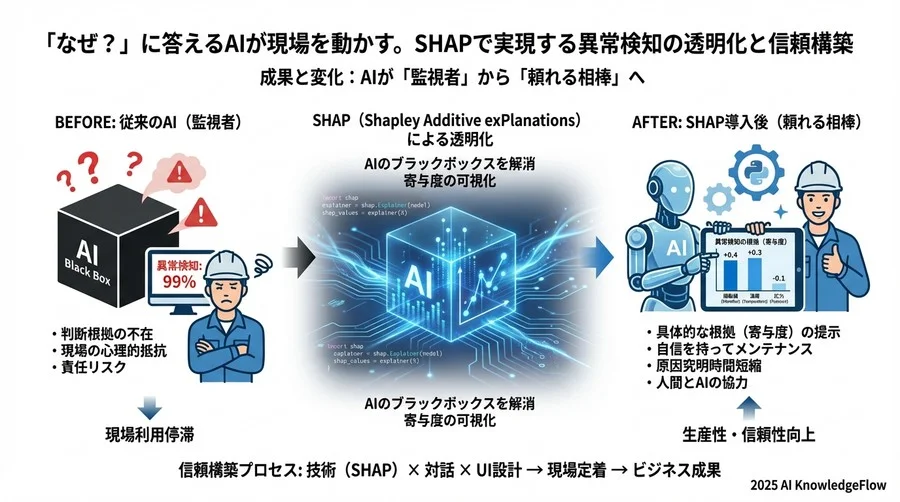 導入・実装フェーズ：数値を「現場の言葉」に翻訳するプロセス - Section Image 3