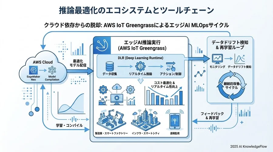 導入障壁とリスクマネジメント - Section Image 3