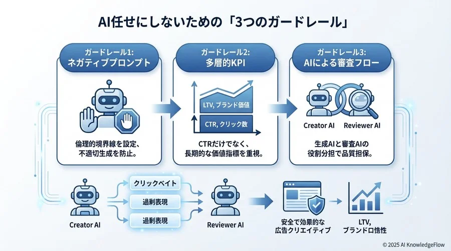 なぜAIは「正しく」間違えるのか？根本原因の解剖 - Section Image 3
