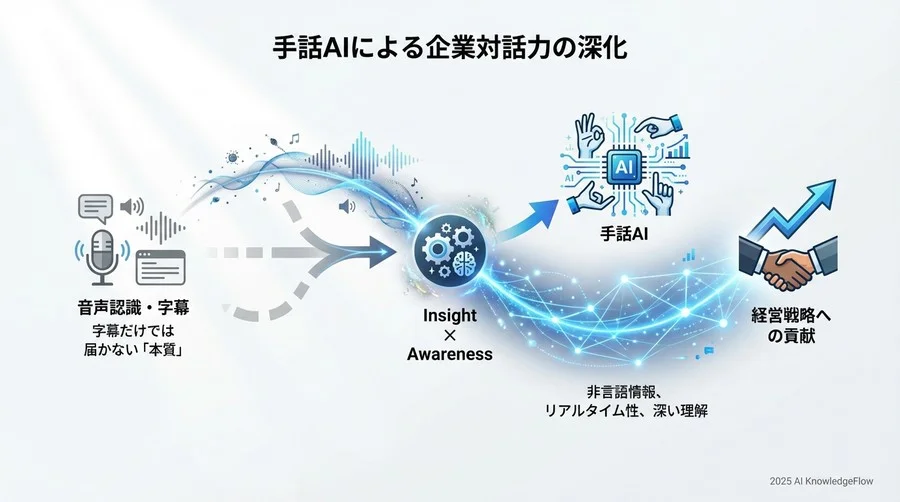4. 24時間365日の顧客接点：予約不要のアクセシビリティ - Section Image 3