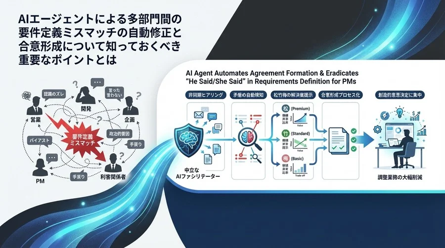 AIエージェントで要件定義の「言った言わない」を撲滅し合意形成を自動化するPM術