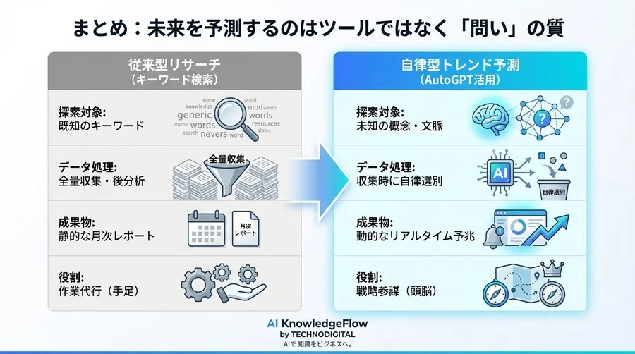 AutoGPTで技術トレンドの「予兆」を掴む：競合調査を自動化する思考の転換点 - Conclusion Image