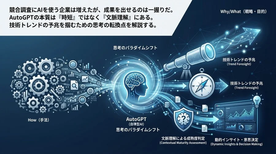 AutoGPTで技術トレンドの「予兆」を掴む：競合調査を自動化する思考の転換点