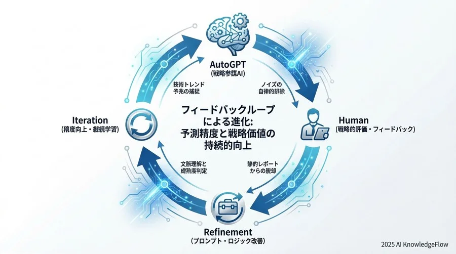 4. 「自前主義」の限界とAIエージェントの倫理的境界線 - Section Image 3