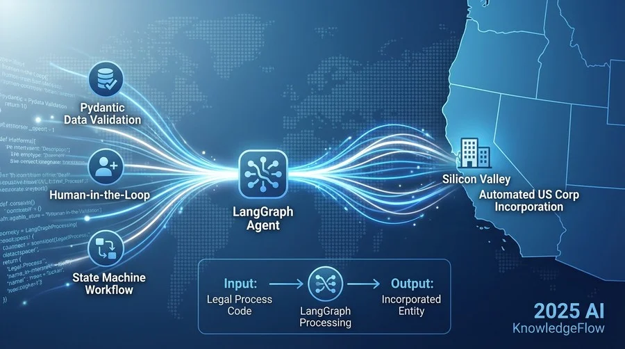 4. Human-in-the-Loopの実装：最終承認フロー - Section Image