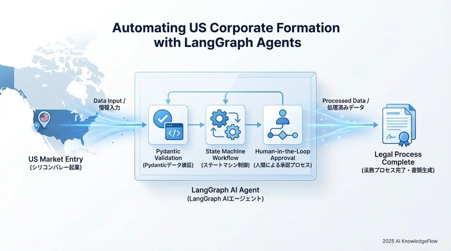 再コンパイル - Section Image 3