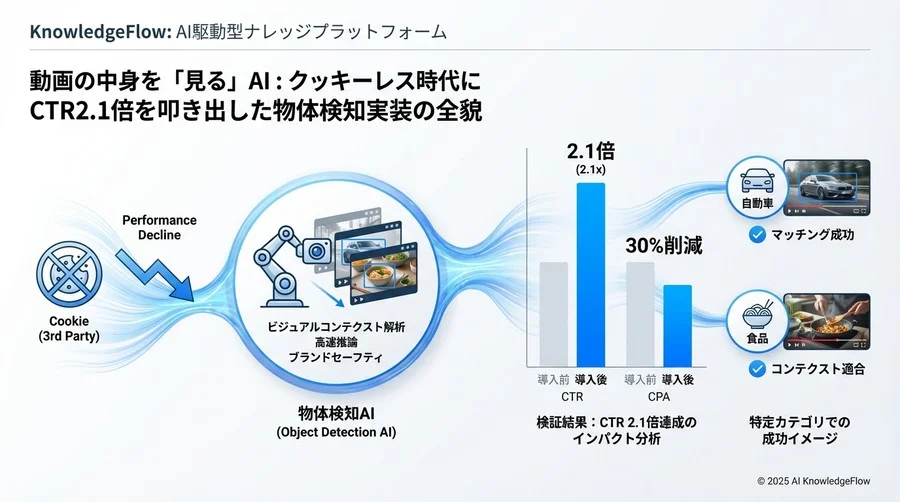 4. 実装の壁：誤検知との戦いとブランドセーフティ - Section Image 3