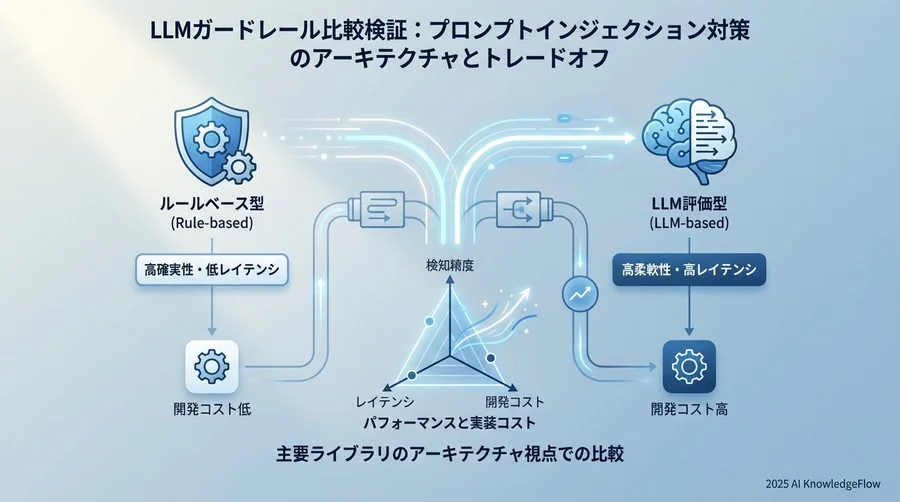 比較検証：主要ライブラリのパフォーマンスと実装コスト - Section Image