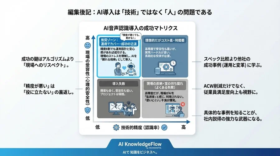 精度90%でも現場は使わない？コールセンターAI導入で「心理的安全性」を最優先すべき理由 - Conclusion Image