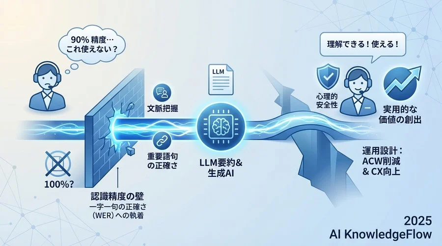 Q1 認識精度の壁：現場が「これ使えない」と判断する分岐点はどこか - Section Image