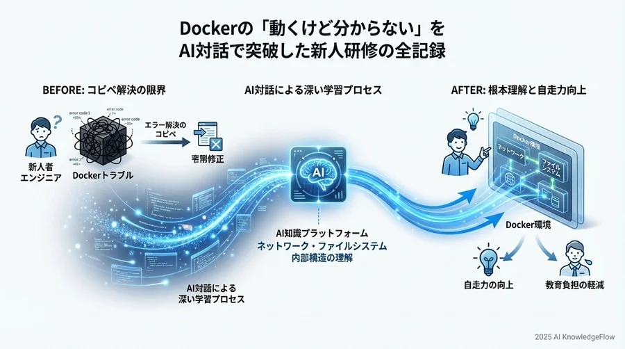 導入効果検証：学習曲線とトラブル対応力の変化 - Section Image 3