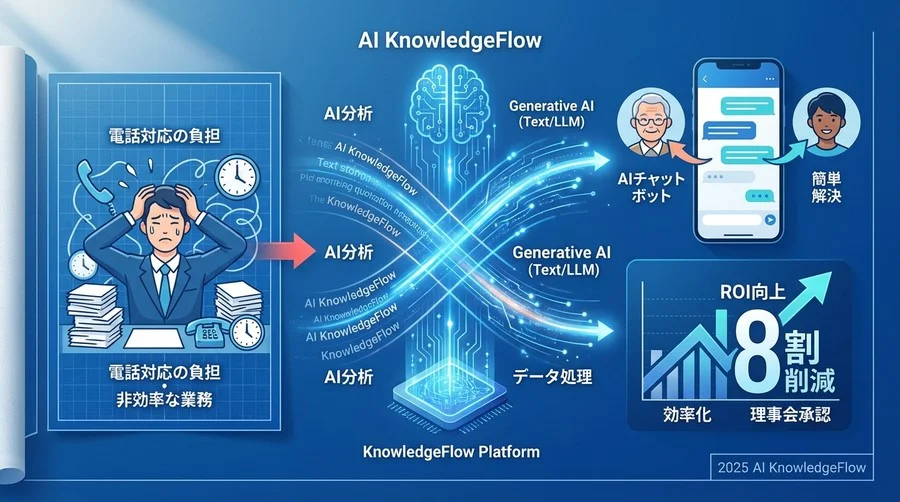 なぜ「有人対応」だけでは限界なのか：マンション管理現場のデータ分析 - Section Image