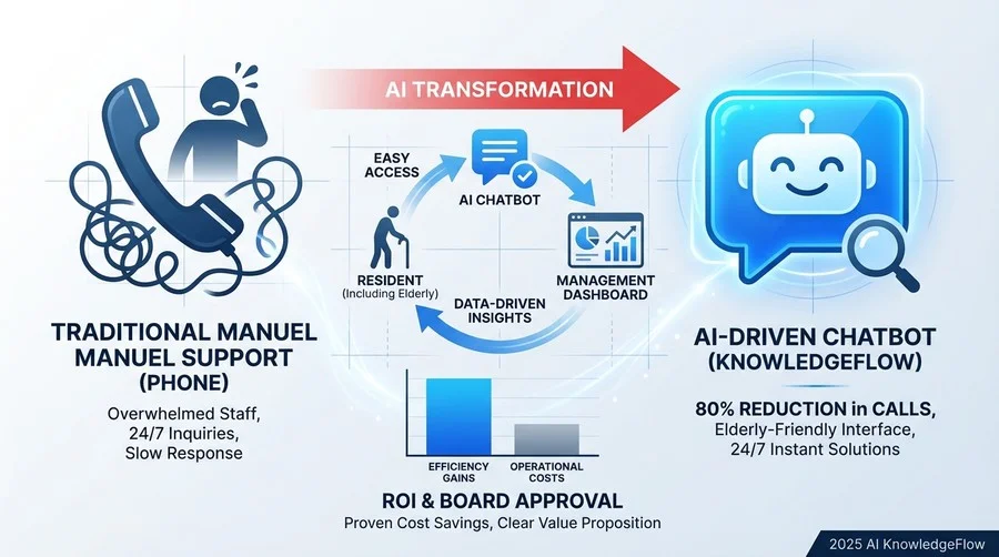 実績数値で比較する：マンション管理特化型AIチャットボット主要5選 - Section Image