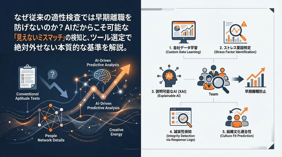 早期離職を防ぐAI適性検査の選び方：予測分析でミスマッチを見抜く5つの技術基準