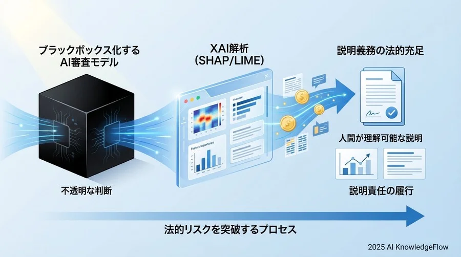 ブラックボックス化するAI審査と『説明義務』の法的充足 - Section Image