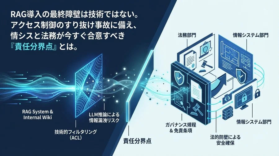 RAG導入の法的防壁：技術的フィルタリングの限界を補完する「責任分界点」とガバナンス設計