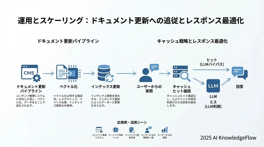 質問を実行 - Section Image 3