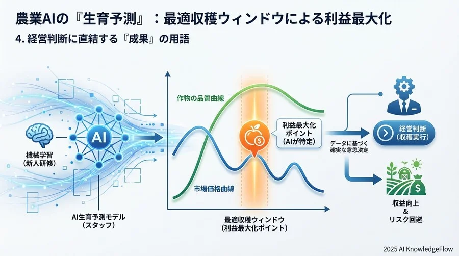 3. 予測の「確からしさ」と運用に関する用語 - Section Image 3