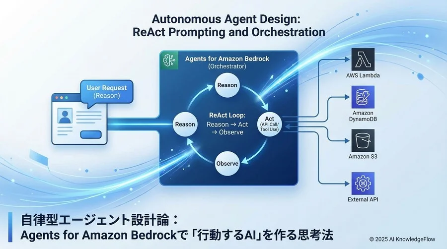 自律型エージェントの正体：ReActプロンプティングとオーケストレーション - Section Image