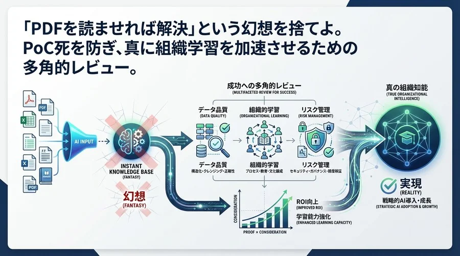 「PDFを読ませれば完了」は幻想。社内ドキュメントAI化を成功させるデータ・組織・リスクの多角的レビュー
