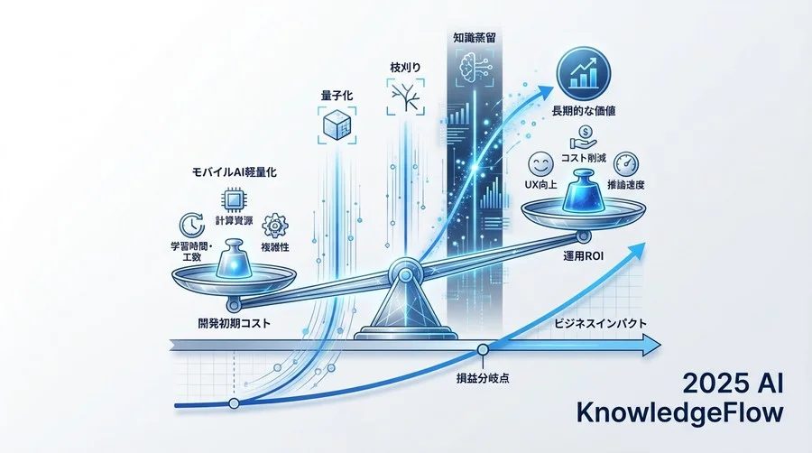 開発コストと運用ROIの天秤 - Section Image 3