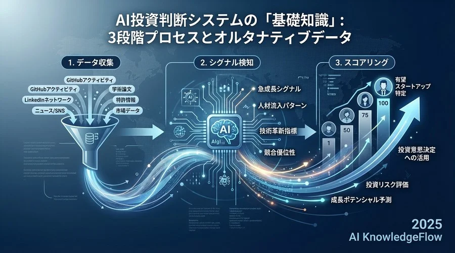 Q1-Q3：AI投資判断システムの「基礎知識」 - Section Image