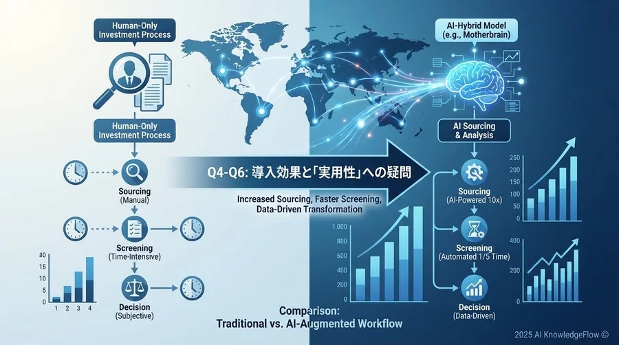 Q4-Q6：導入効果と「実用性」への疑問 - Section Image