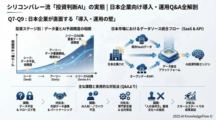 Q7-Q9：日本企業が直面する「導入・運用の壁」 - Section Image 3