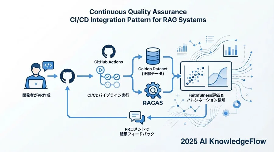 4. 継続的な品質保証を実現するCI/CD統合パターン - Section Image 3