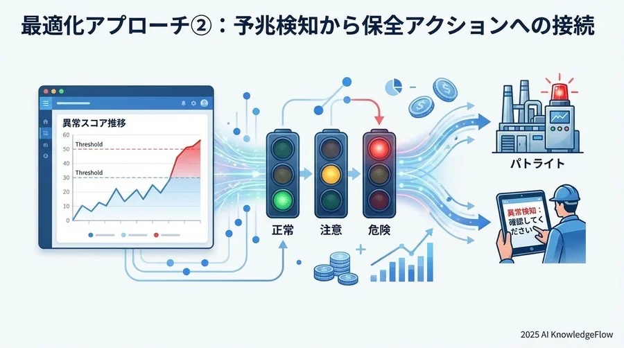 トレードオフと注意点：AIは万能ではないことを知る - Section Image 3
