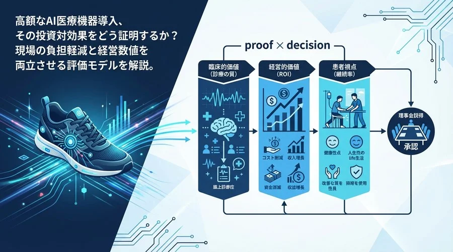 スマートシューズのROI証明：パーキンソン病モニタリングのKPI設計